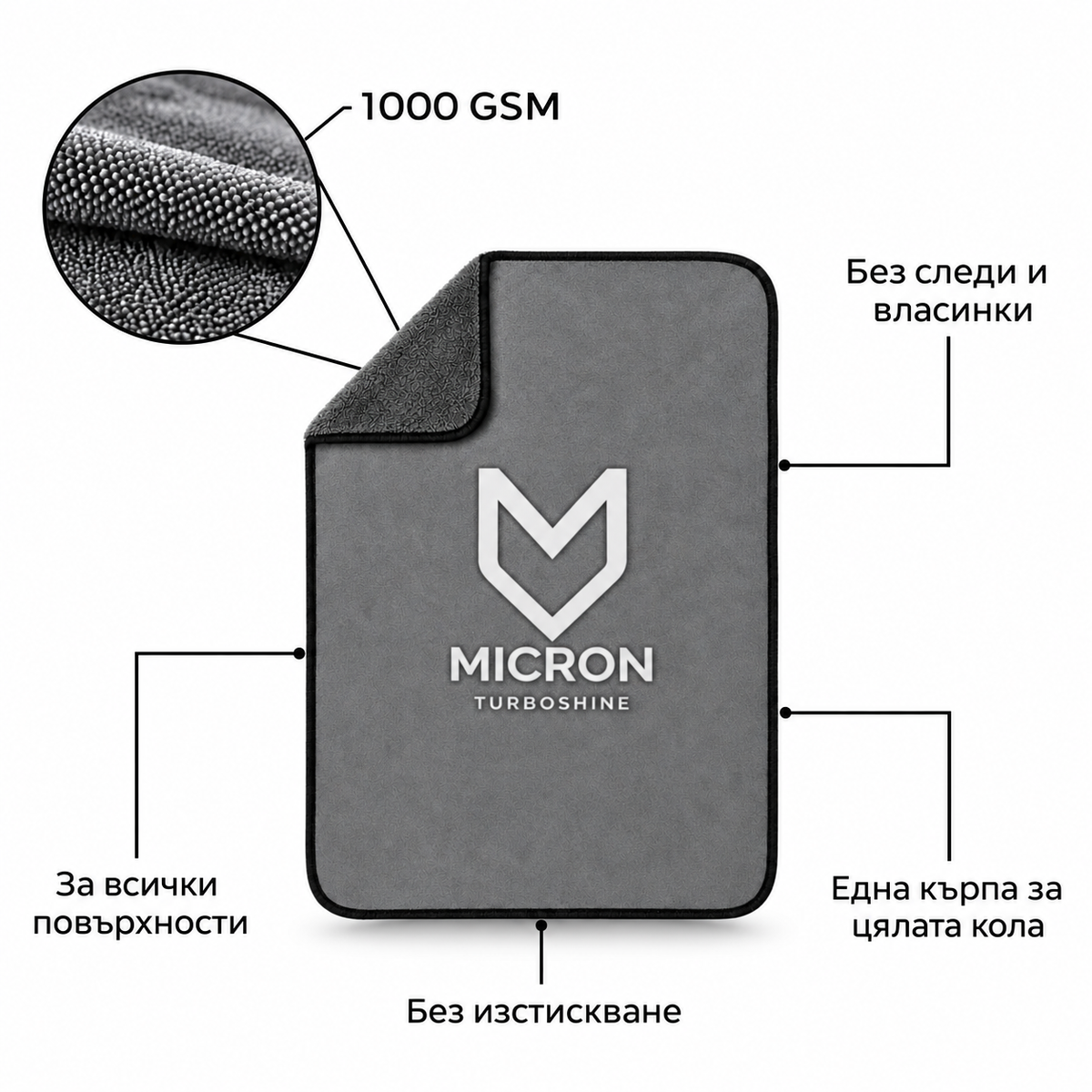 Full MICRON Kit